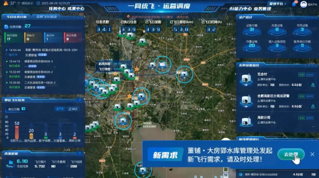 低空经济爆火！UOM 和 “一网统飞” 到底啥关系？